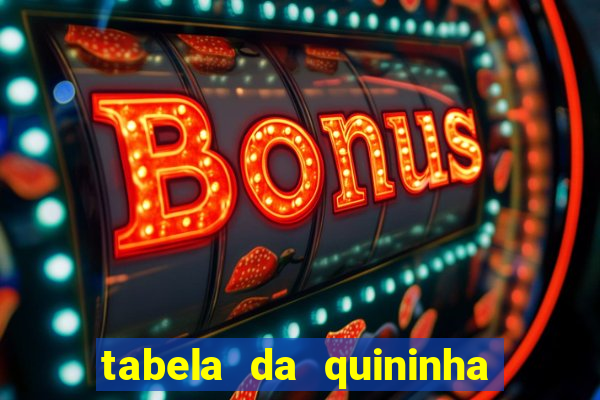 tabela da quininha do jogo do bicho